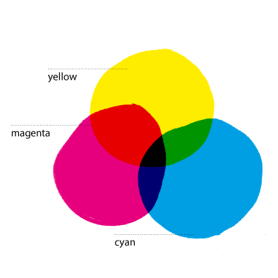 CMYK Colours