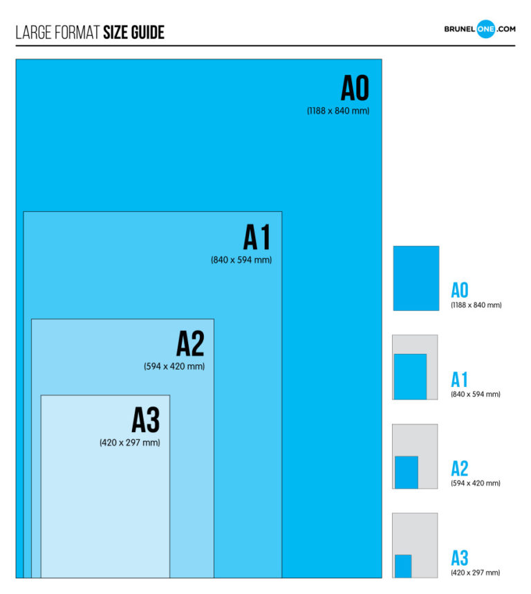 Paper Sizes - BrunelOne Blog