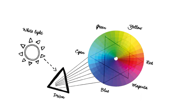 colour spectrum pryism