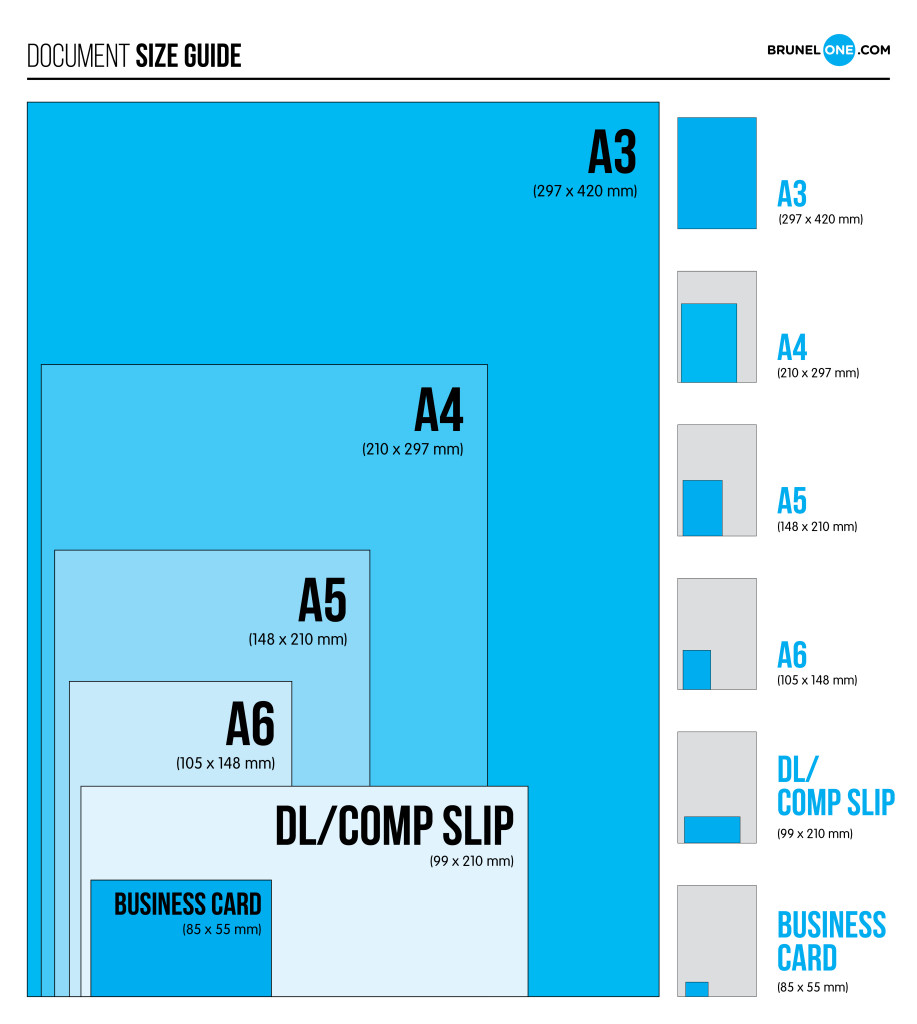 Paper Sizes - BrunelOne Blog