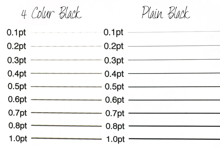 Using Blacks In Printing